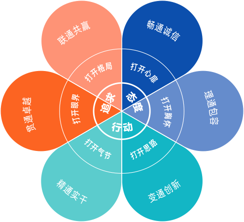 LETOU - 乐投(中文)官方网站